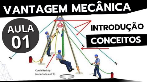 Aula Sistema De Vantagem Mec Nica Introdu O Regras E Conceitos