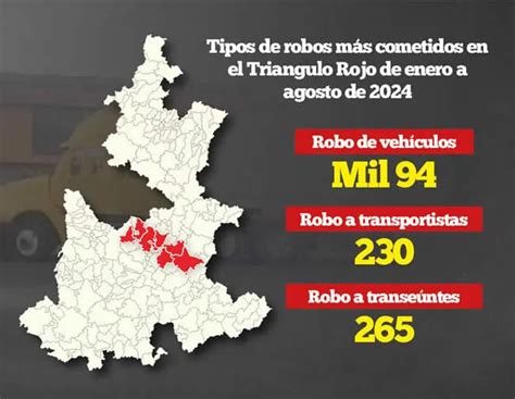 Triangulo Rojo Registra Mil 95 Robos De Vehículos Y 230 Robos A Transportistas De Enero A Agosto