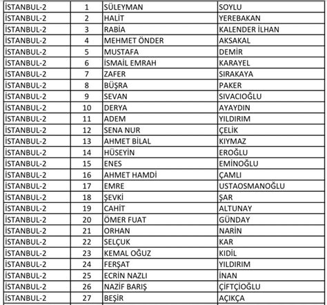 Ümit Can on Twitter RT MediaMuhtari Muhalif partilerde liste