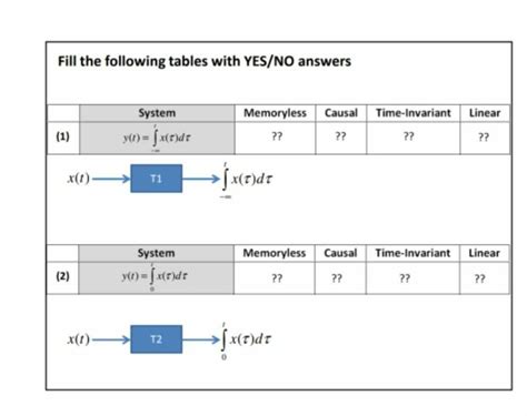 Solved 2 27 Determine Whether The System Is I Memoryless Chegg