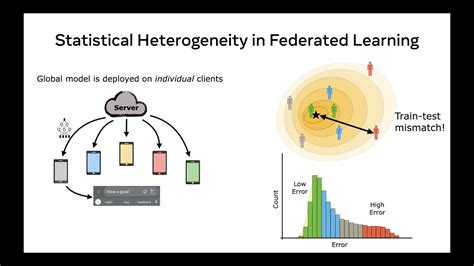 Statistical Heterogeneity In Federated Learning Youtube