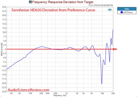 Sennheiser HD650 Review (Headphone) | Audio Science Review (ASR) Forum