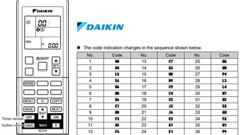 Daikin AC Error Codes Troubleshooting Guide