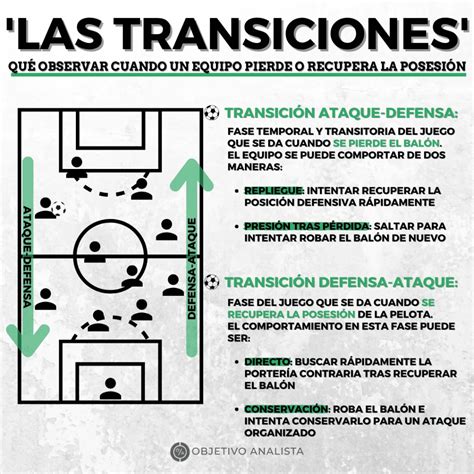 Analizando las transiciones ofensivas y defensivas en el fútbol