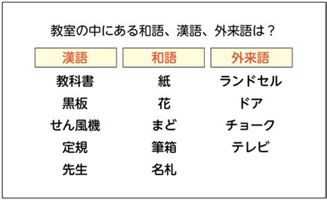 小5国語「和語 漢語 外来語」板書の技術｜みんなの教育技術