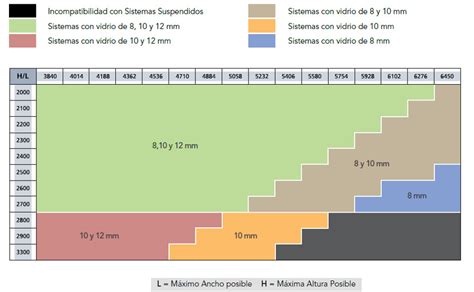 P Rgolas Bioclim Ticas Seesky Bio Ayuso Mexico