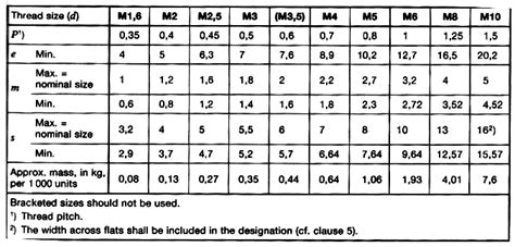 Din Square Thin Nuts Product Grade B Din China Fastener Info