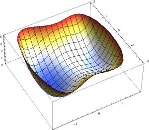 Fokker Planck equation André Schlichting