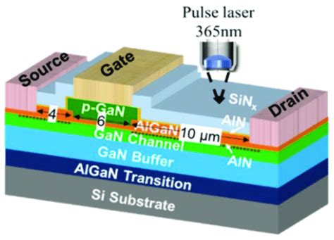 The Schematic Device Structure Of The P Gan Hemt Studied In This Work