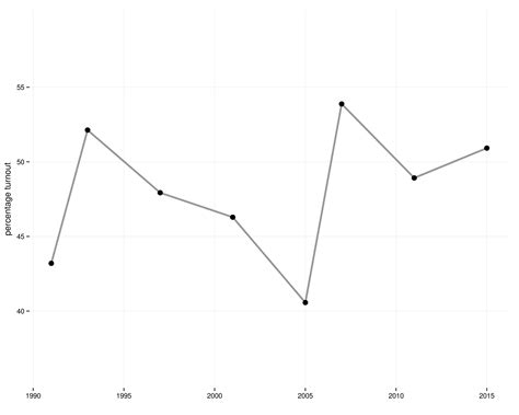 r - A bar graph and its look - should I add titles, where should values ...