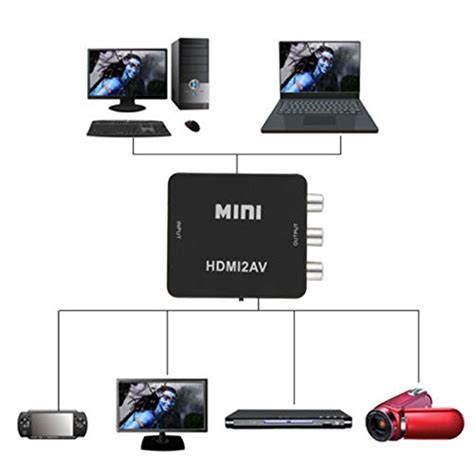 Vev Mini Composite Hdmi To Av Rca Video Converter Adapter Full Hd 720