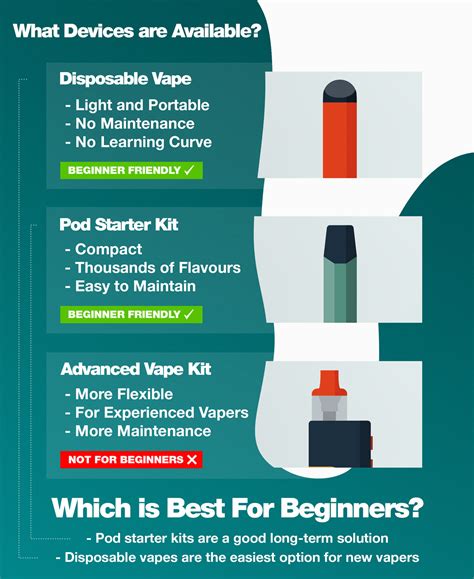 Beginner S Guide To Vaping Your 1 Way To Stop Smoking Vape Green