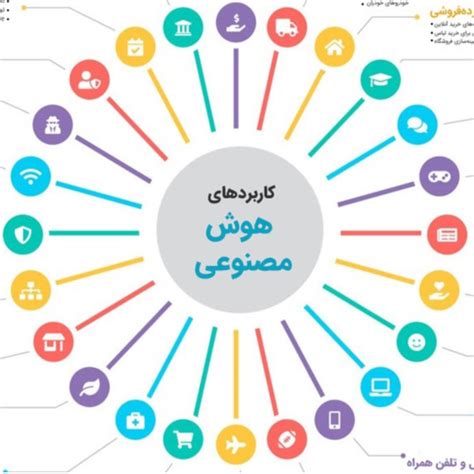 انجام پروژه‌های هوش مصنوعی در صنعت پزشکی و کارخانه و ادارات