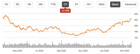 Nvidia The Business Is Right But What About That Price Nasdaq Nvda Seeking Alpha