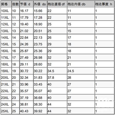 最新同步带皮带轮规格型号尺寸表铭成知识堂