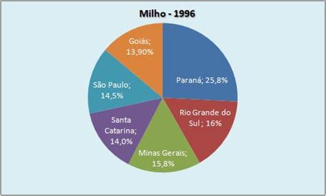 Portf Lio Geogr Fico Os Principais Produtos Agr Colas Do Brasil