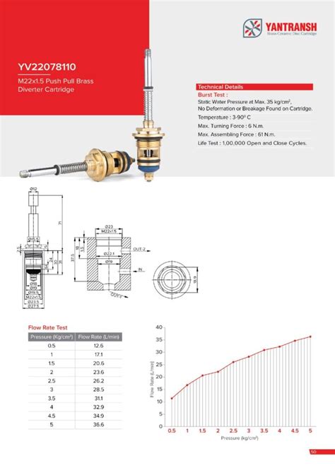 M22x1 5 Push Pull Brass Diverter Cartridge YV22078110 Yantransh