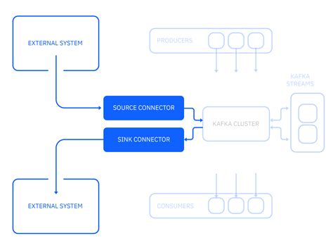 Apache Kafka Fundamentals Ibm Developer