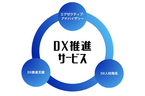 経営層からdx推進するアドバイザリーサービス「dx推進サービス」の正式提供を6月7日より開始｜ニュートラル株式会社のプレスリリース