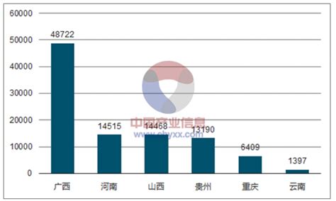 2017年中国铝土矿行业市场现状及价格走势分析【图】智研咨询