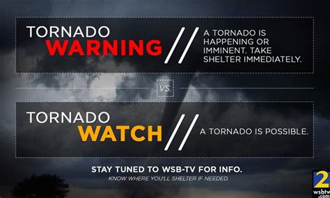 Atlanta Tornado Difference Between Watch And Warning