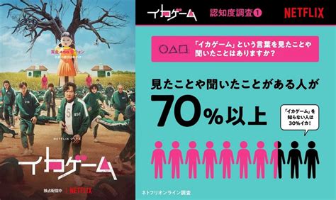 『イカゲーム』国内認知度は70％以上！ 公式調査結果発表 シーズン1振り返り映像も解禁 写真（recommend） 海外ドラマ ニュース ｜クランクイン！