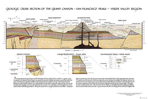 Geologic Cross Section Map