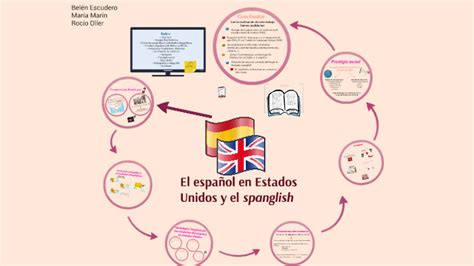 El español en Estados Unidos y el spanglish by Rocio Oller on Prezi