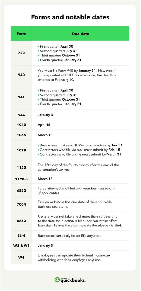 25 small business tax forms all SMBs should know | QuickBooks