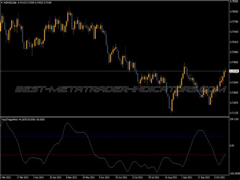 Trend Trigger Factor Mtf Indicator ⋆ Mt5 Top Indicators Mq5 And Ex5 ⋆ Best Metatrader