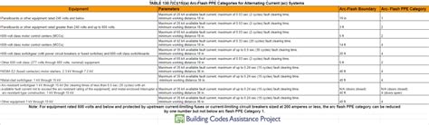 Nfpa 70e Arc Flash Table Detailed Guide The Building Codes