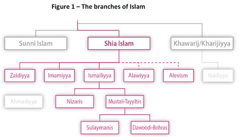 The Branches Of Islam Epthinktank European Parliament