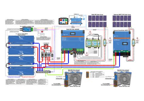 Schema Sistemului Cu Incarcator Invertor Multi RS Solar 48 6000 Smart