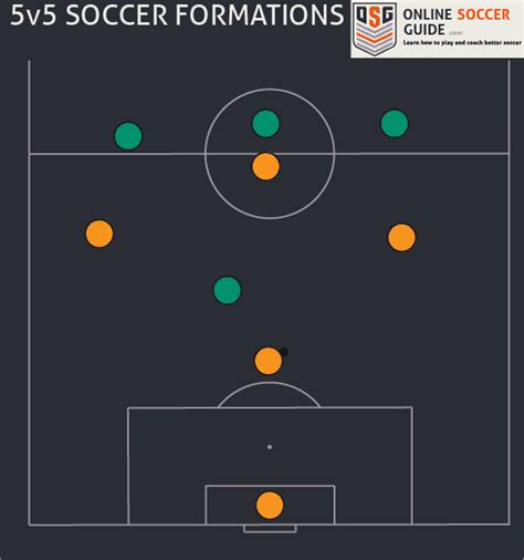 Best V Soccer Formations Definitive Guide Online Soccer Guide