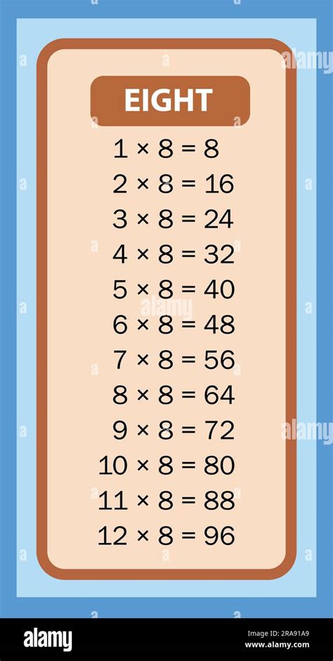 56 Times Table Printable Multiplication Table, 40% OFF