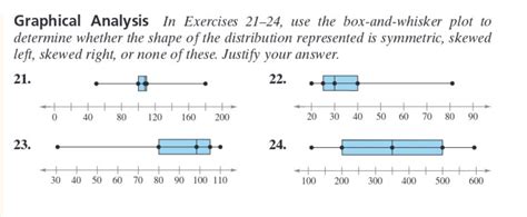 Solved Graphical Analysis In Exercises Use The Box And