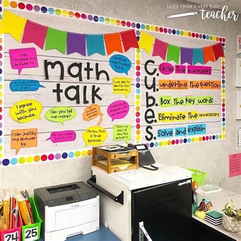 Bulletin Board Ideas For The Elementary Classroom Artofit