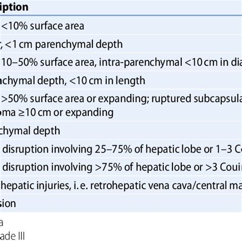 Moore Classificationaast Liver Injury Scale 1994 Revision Download