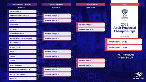 Adult Provincial Championships Brackets Updated BC Soccer Association