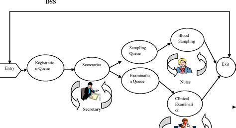 Decision Support System In Healthcare Industry Semantic Scholar