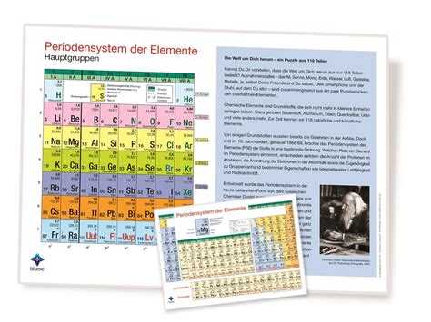 Periodensystem der Elemente Schülerversion Klassensatz 30 Stück