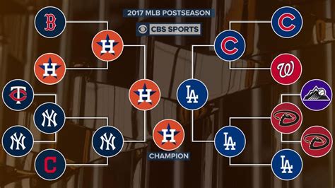 Chi Ti T H N V Mlb Postseason Schedule M I Nh T Cdgdbentre Edu Vn