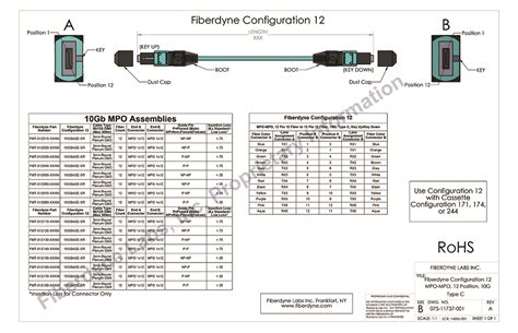 Fiberdyne Labs Inc Configuration 12 MPO MPO 10G Assemblies