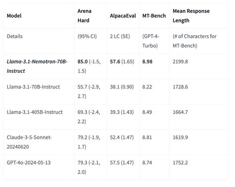 Nvidias Game Changer The Llama Nemotron B Instruct Ai Model