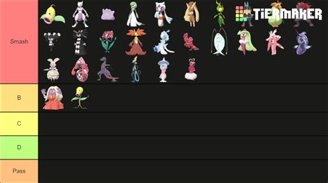 Weird Lil Dudes Smash Or Pass Tier List Community Rankings Tiermaker