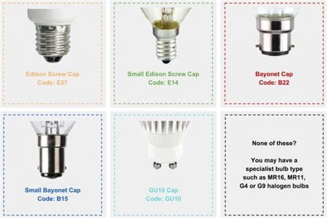 Different Types Of Bulb Fittings Hotsell Pennygilley