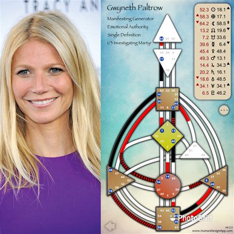 Gwyneth Paltrow An Oscar Winning Actress And The Founder Of GOOP Is A