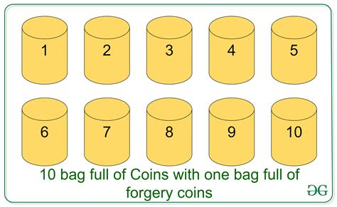 Puzzle Bag Of Coins GeeksforGeeks