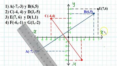 PLANO CARTESIANO UBICAR PUNTOS RECTAS Y FIGURAS GEOMÉTRICAS EN EL