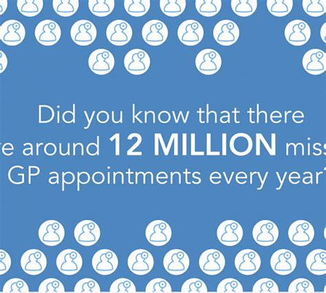 The Cost Of Missed Gp Appointments Numed Healthcare